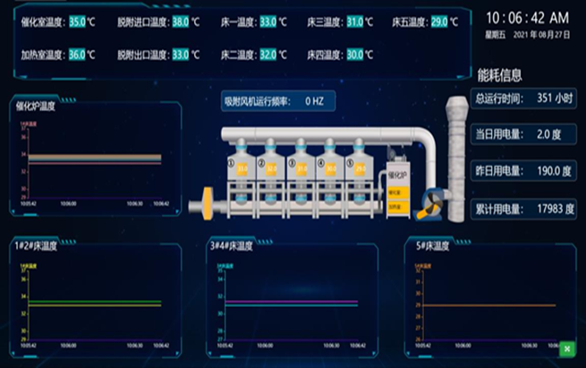 在線監(jiān)測(cè)系統(tǒng)簡(jiǎn)介圖